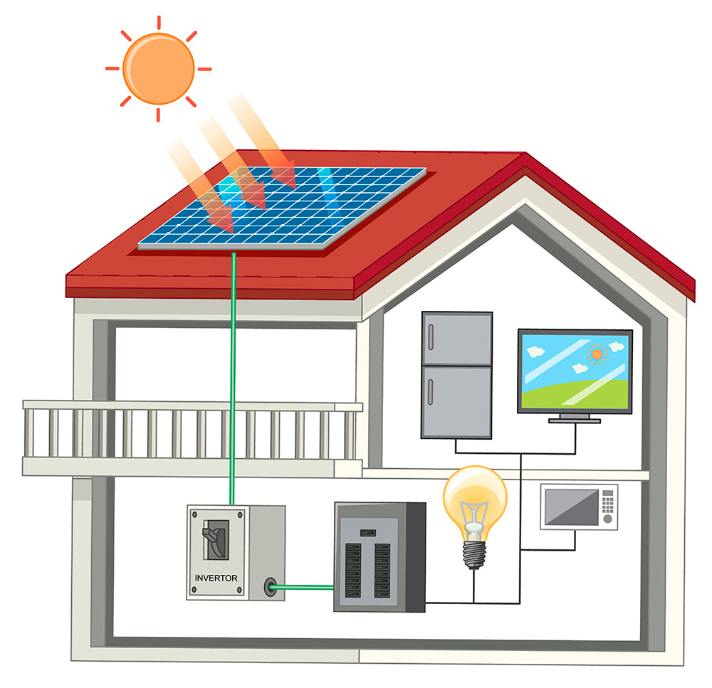 Benefícios Energia Solar